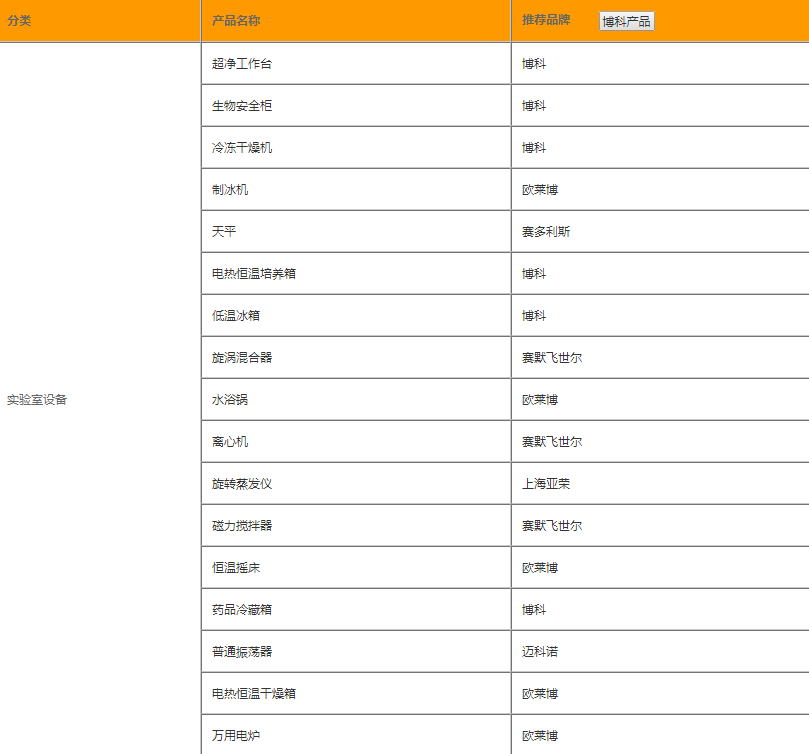 分子病理學(xué)實(shí)驗(yàn)室設(shè)備清單1.png