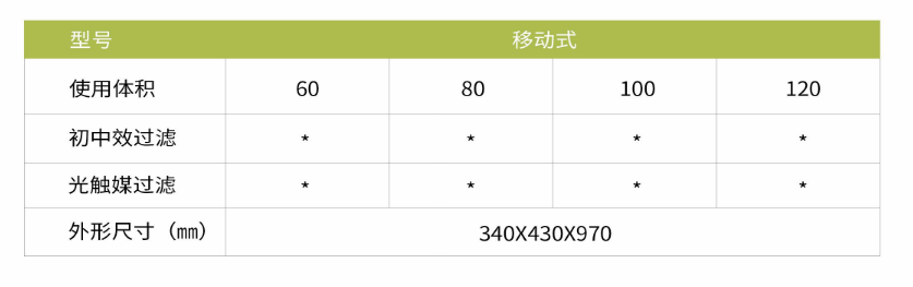 凈為康JWKJH款式Ⅱ（60?）普通移動式，等離子空氣消毒機2.png