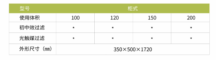 凈為康JWKJH款式Ⅲ（120?）柜式，等離子空氣消毒機(jī)2.png