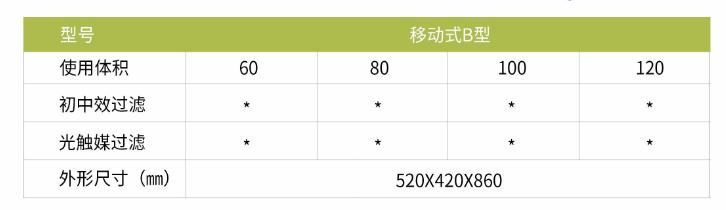 凈為康JWKJH款式B（150?）豪華款移動，等離子空氣消毒機2.png