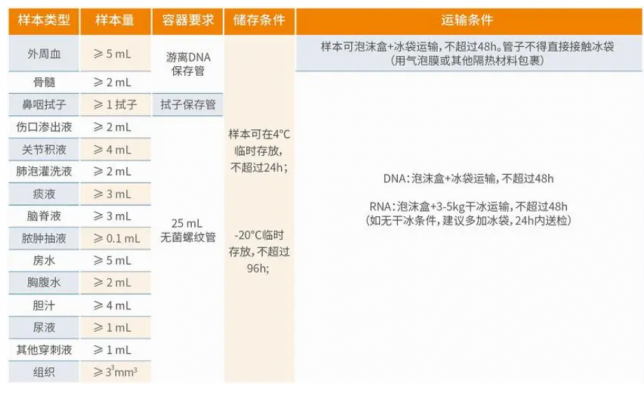 病原微生物測序數(shù)據分析軟件pmd-ngs