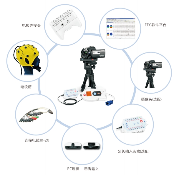 醫(yī)必恩腦電圖、肌電圖和誘發(fā)電位儀nemus 2 +